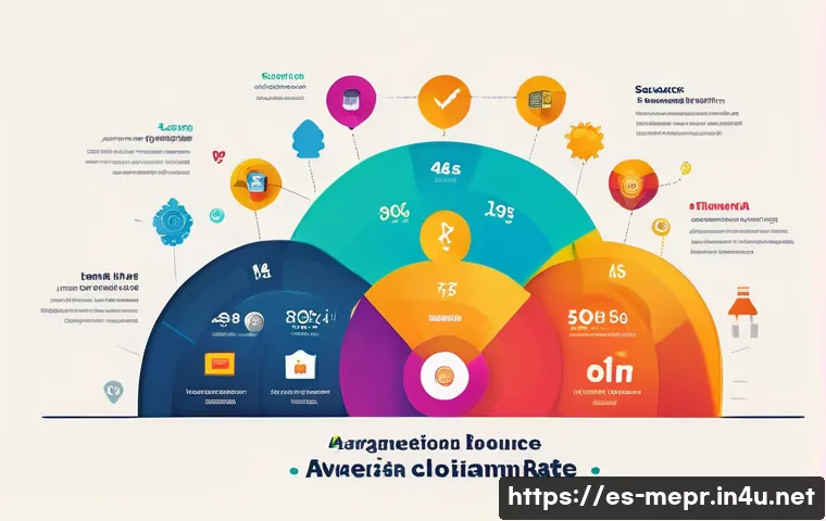 7 estrategias infalibles para medir la efectividad de tu comunicación y potenciar resultados 3 커뮤니케이션 효과 측정 관련 이미지 1